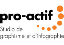 Pro-Actif Pro-Actif